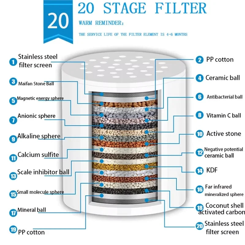Filtro de Agua para Ducha